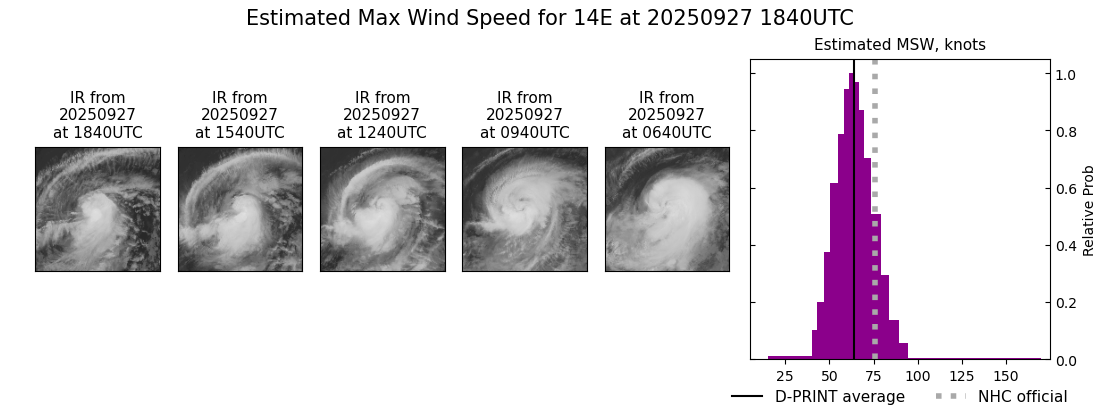 current 14E intensity image