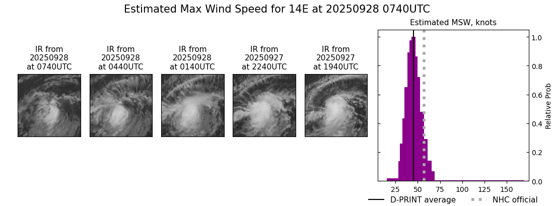 current 14E intensity image