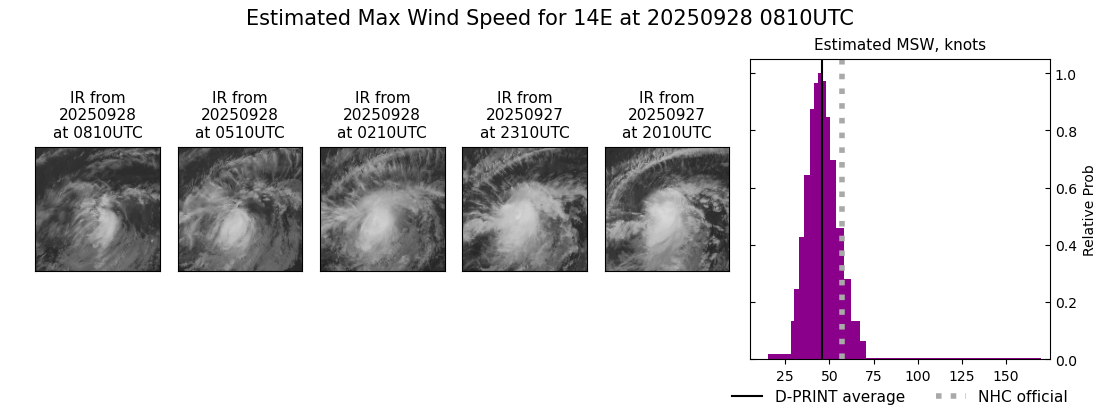 current 14E intensity image