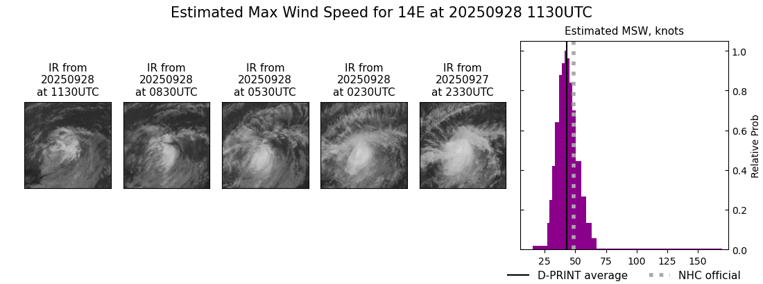 current 14E intensity image