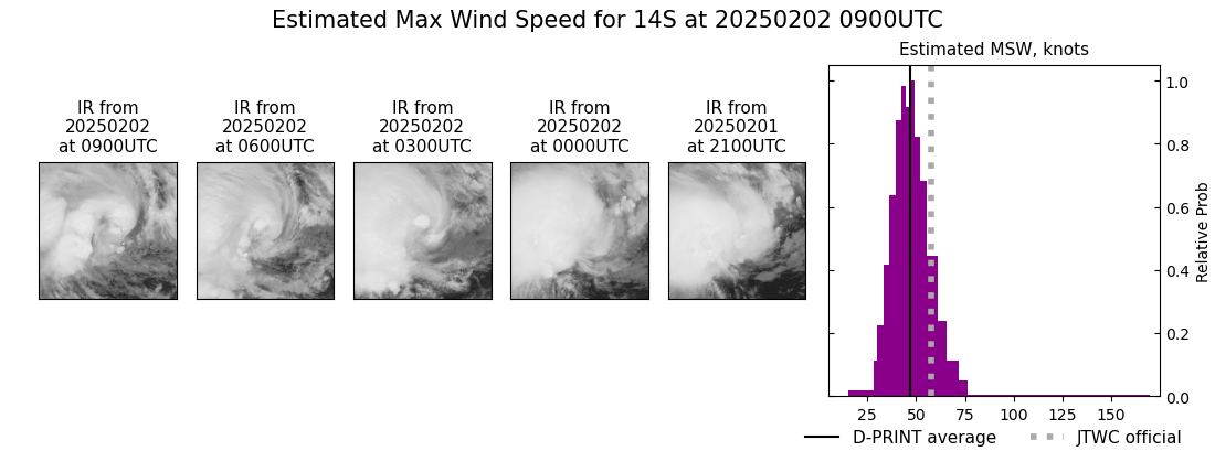 current 14S intensity image