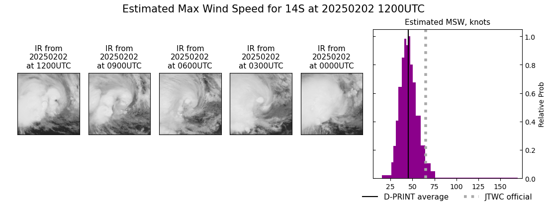 current 14S intensity image