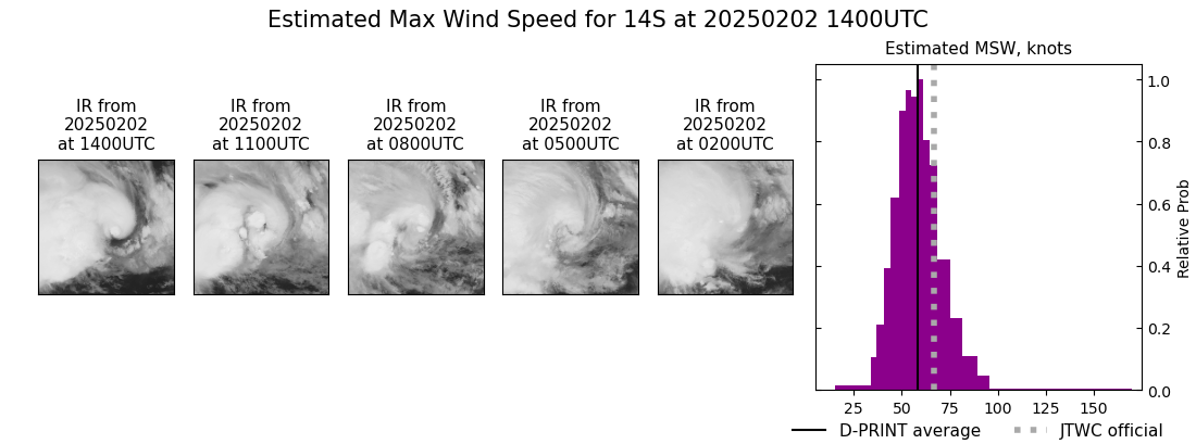 current 14S intensity image