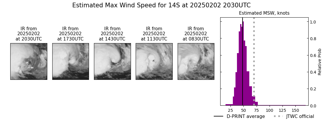 current 14S intensity image