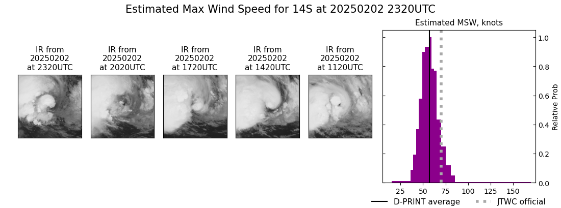 current 14S intensity image