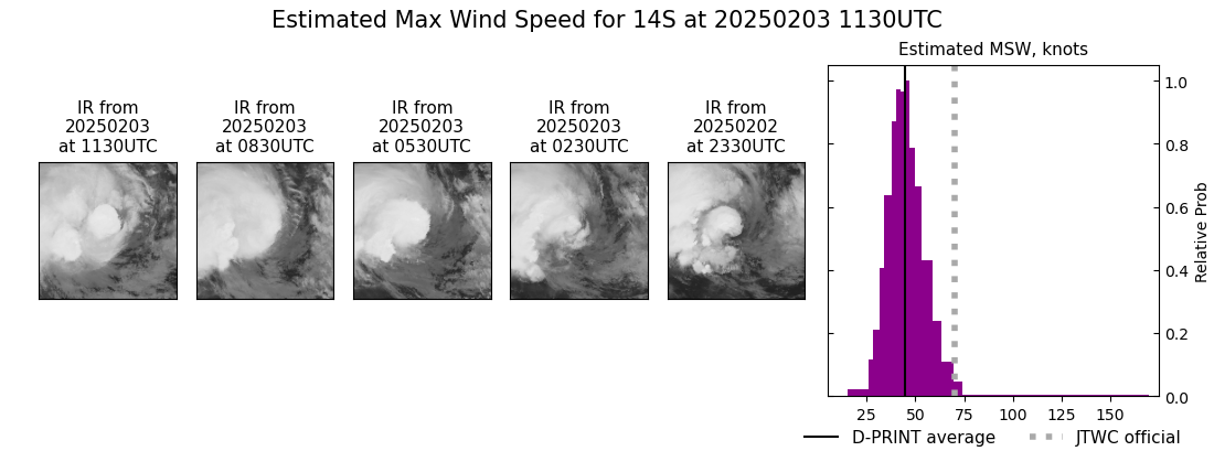current 14S intensity image
