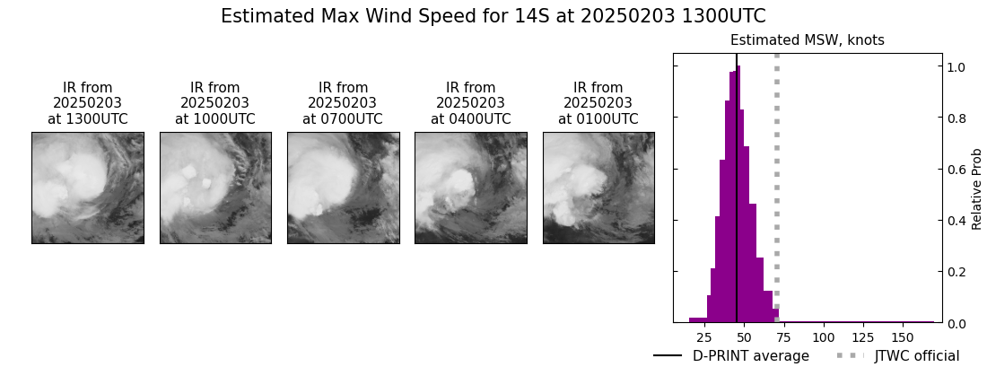 current 14S intensity image