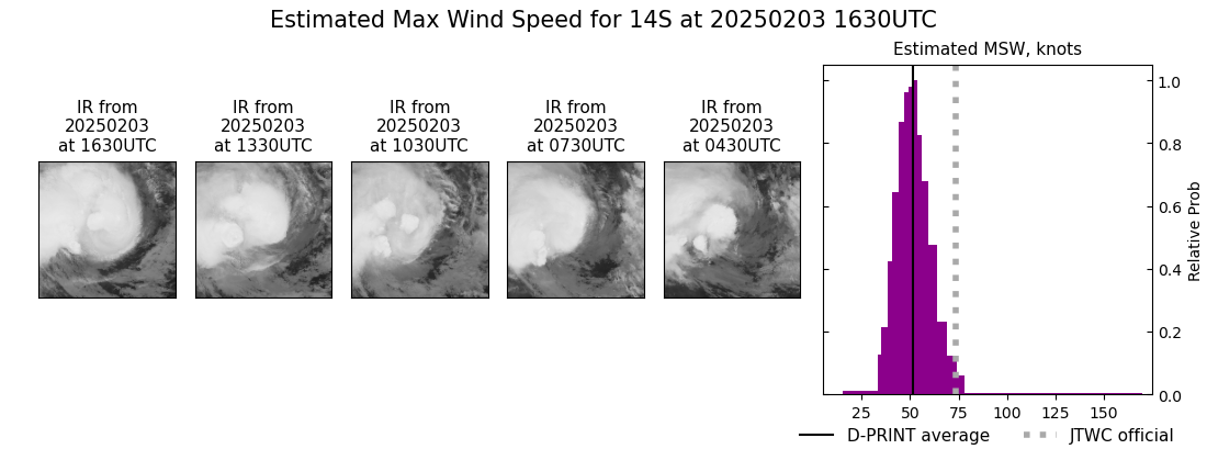 current 14S intensity image