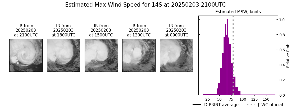 current 14S intensity image