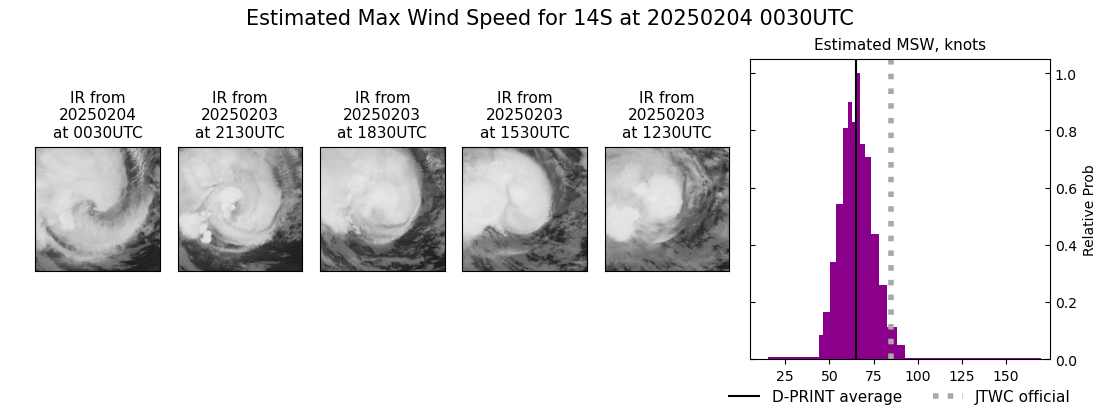 current 14S intensity image