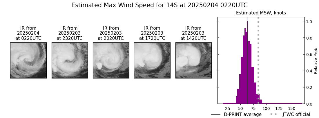 current 14S intensity image