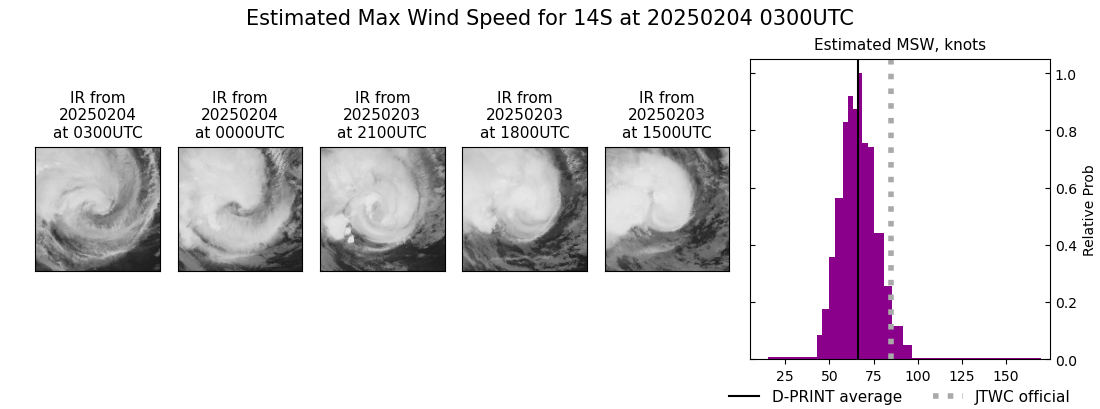 current 14S intensity image