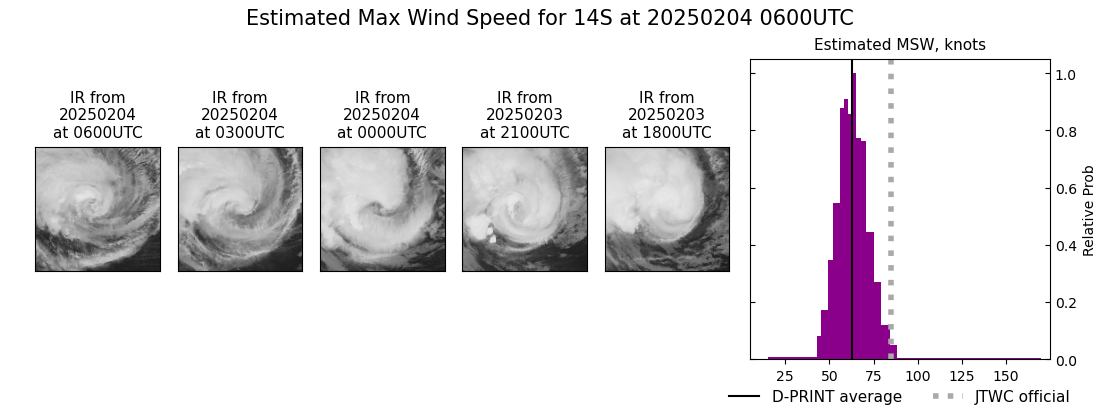 current 14S intensity image