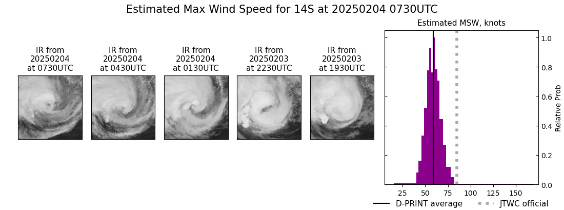 current 14S intensity image