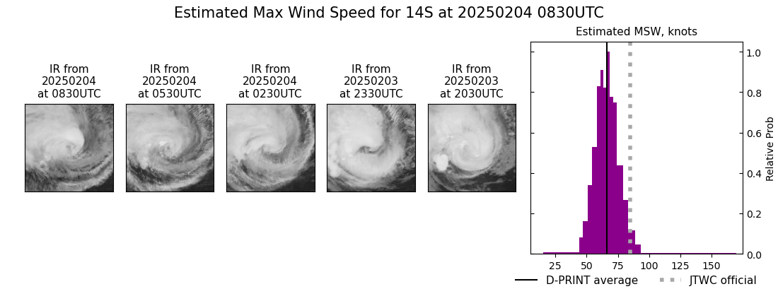 current 14S intensity image