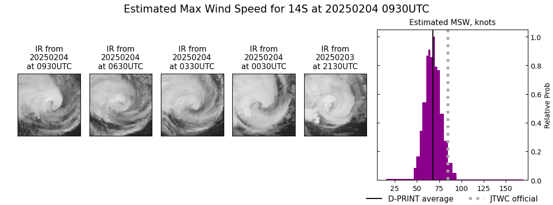 current 14S intensity image