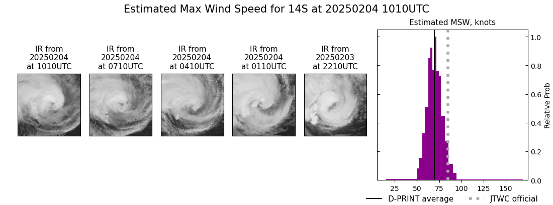 current 14S intensity image