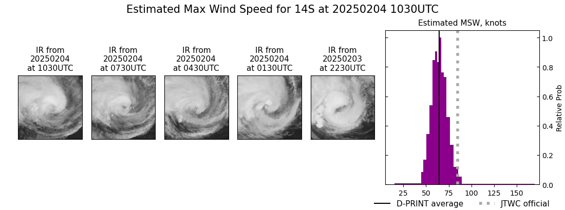 current 14S intensity image