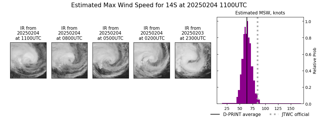 current 14S intensity image
