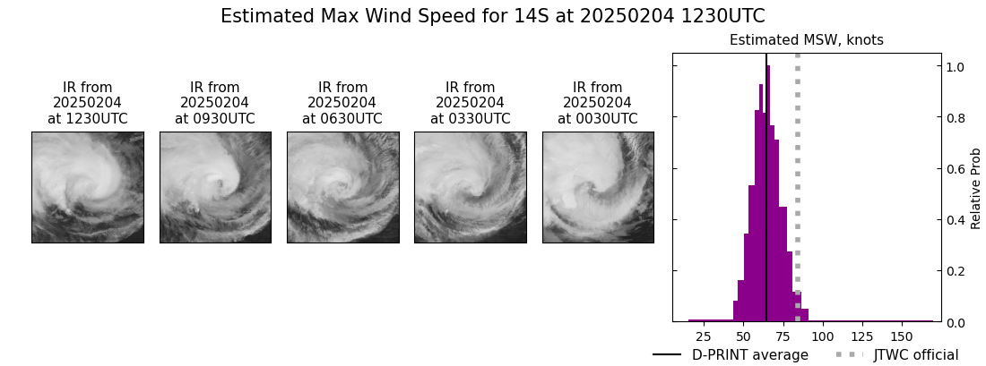 current 14S intensity image