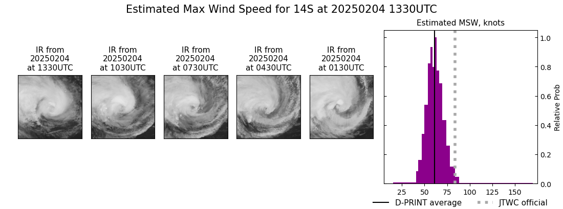 current 14S intensity image