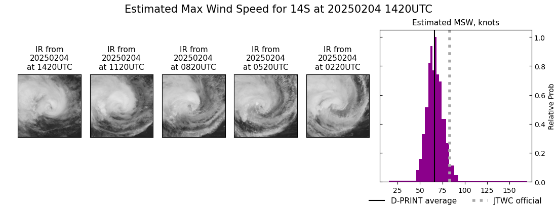 current 14S intensity image