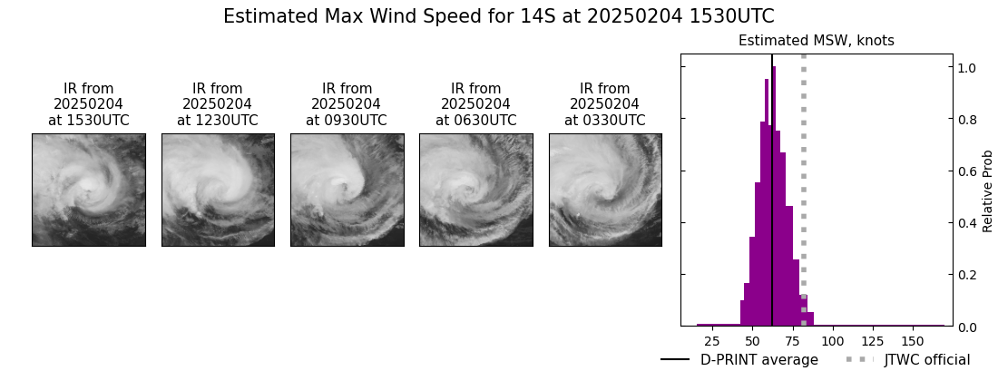 current 14S intensity image