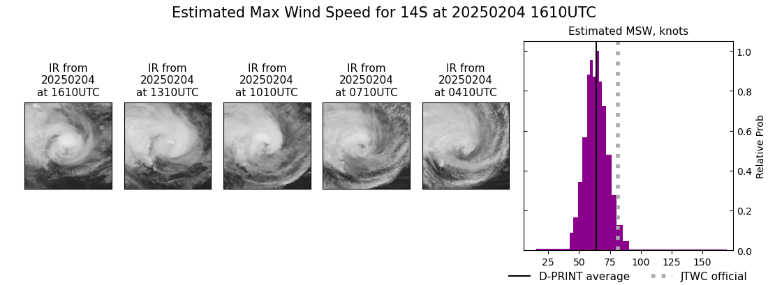 current 14S intensity image