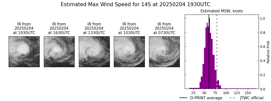 current 14S intensity image