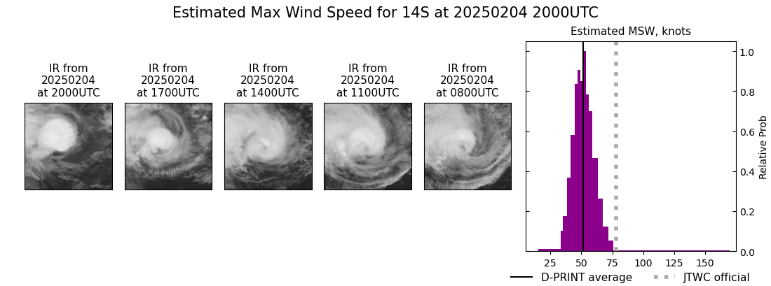 current 14S intensity image