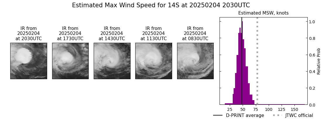 current 14S intensity image