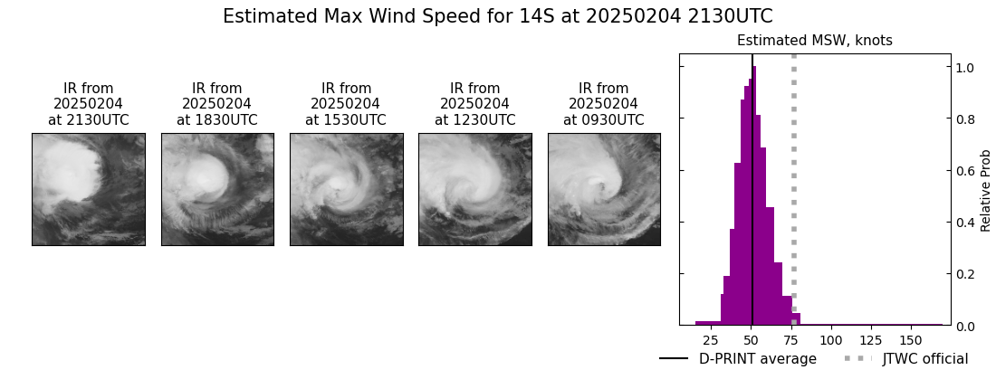 current 14S intensity image