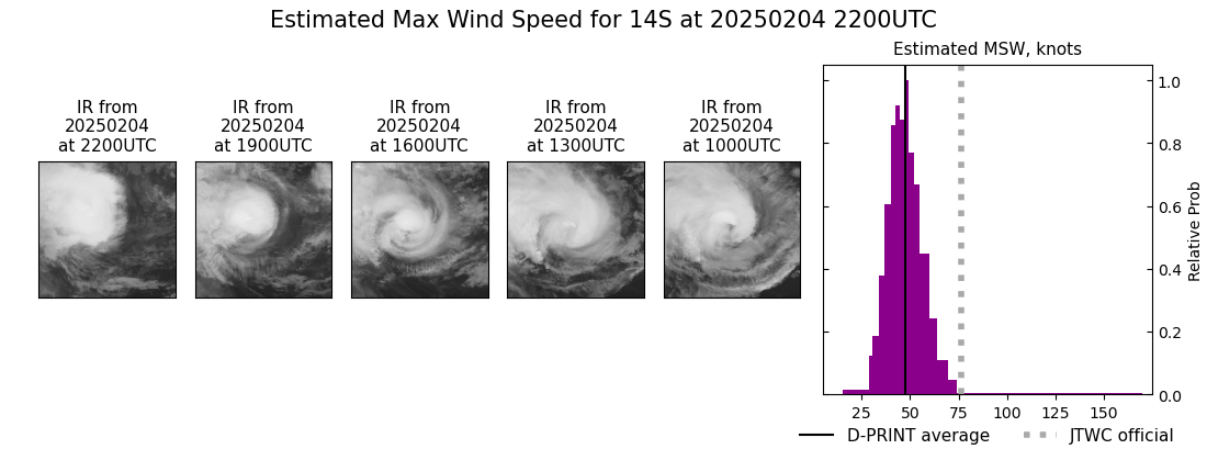 current 14S intensity image