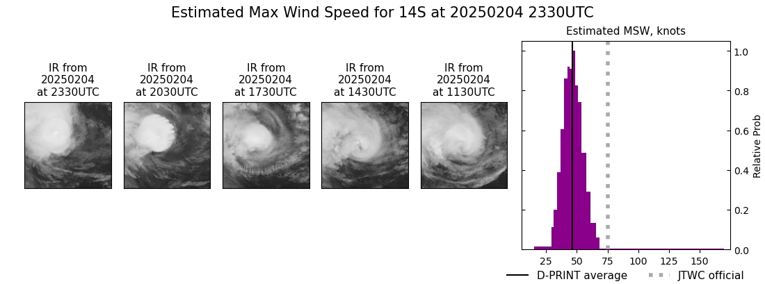 current 14S intensity image