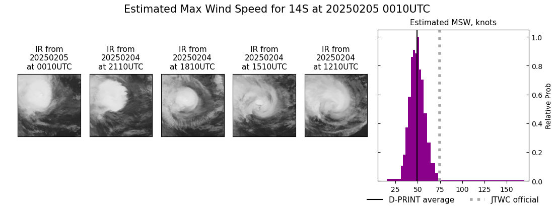 current 14S intensity image
