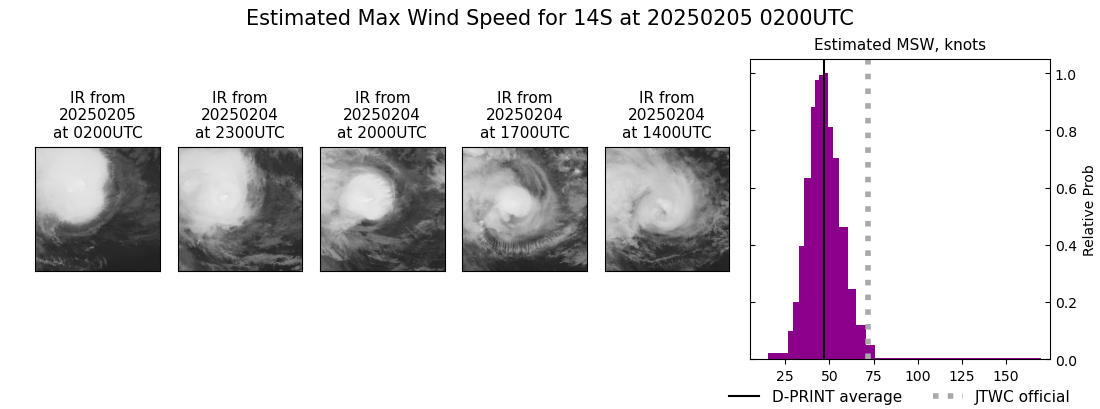 current 14S intensity image