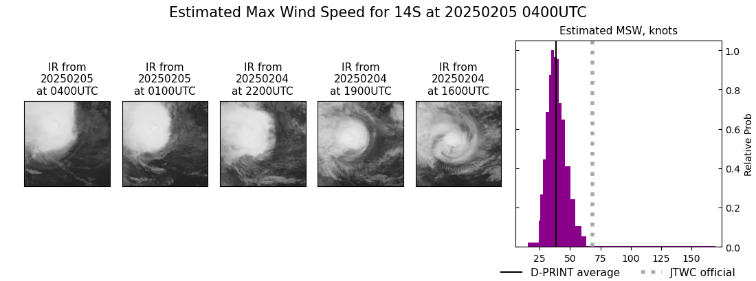 current 14S intensity image