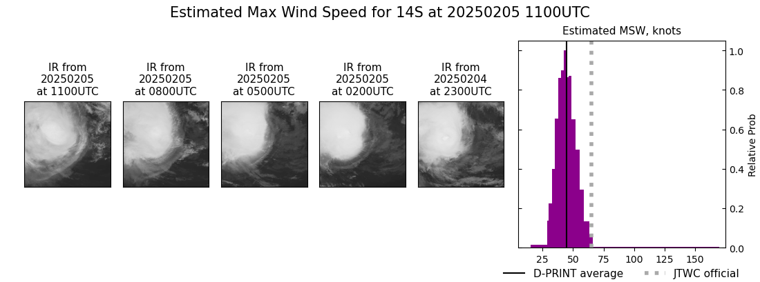 current 14S intensity image