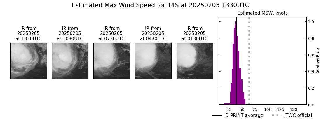 current 14S intensity image