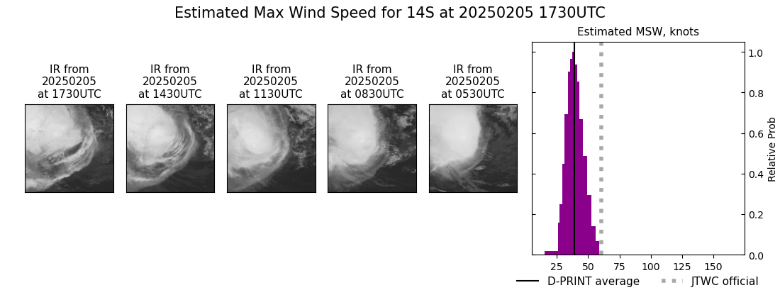 current 14S intensity image