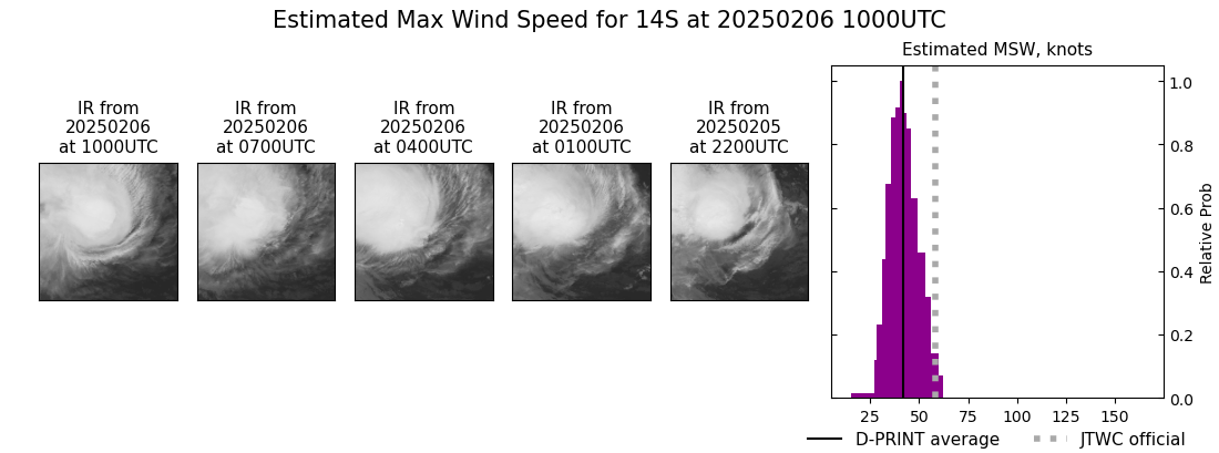 current 14S intensity image