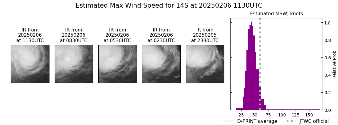 current 14S intensity image