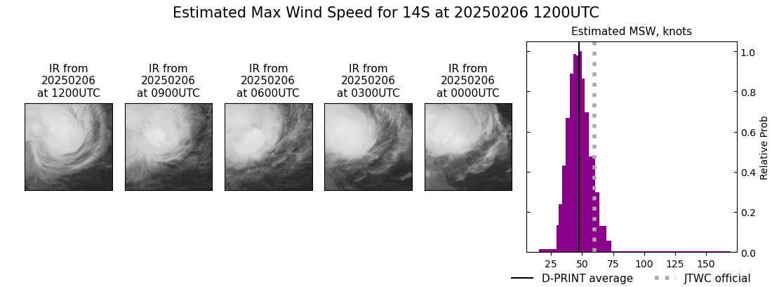 current 14S intensity image
