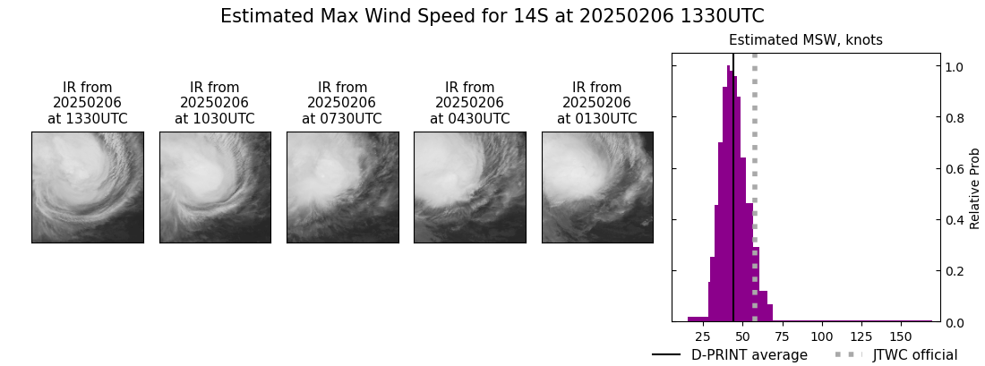current 14S intensity image
