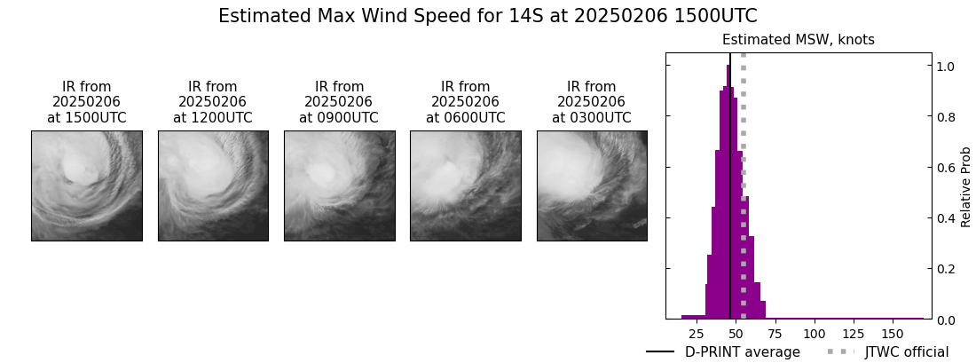 current 14S intensity image