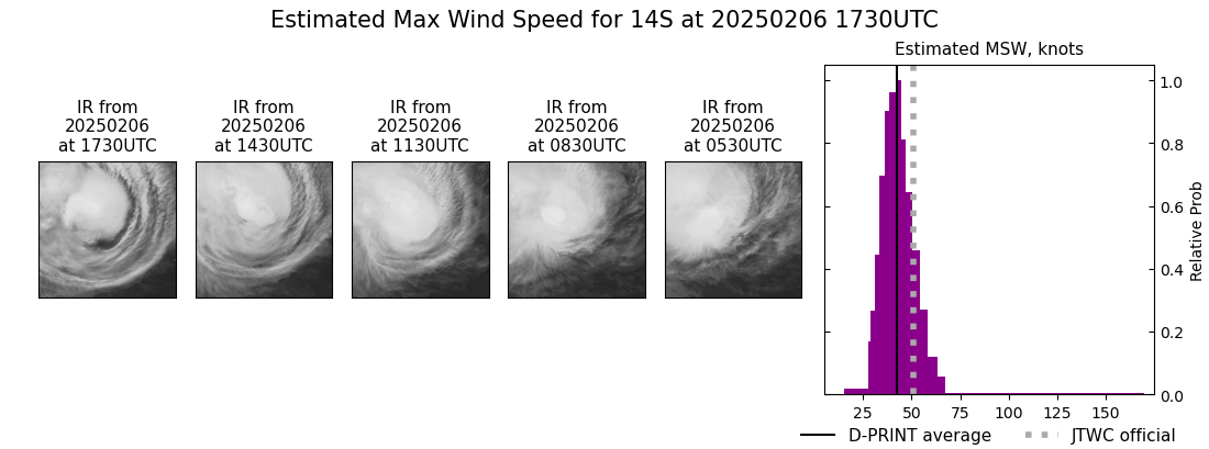 current 14S intensity image