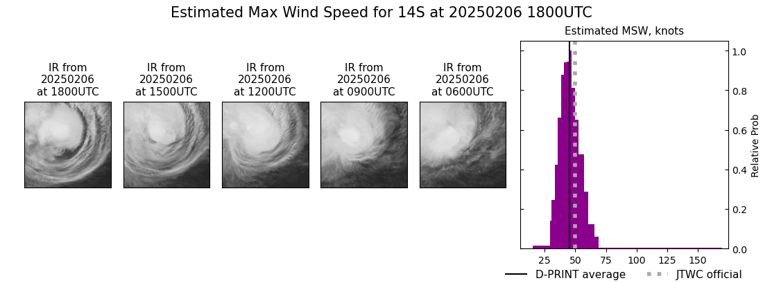 current 14S intensity image