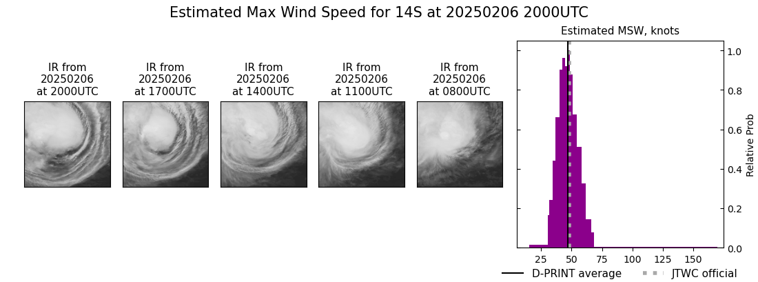 current 14S intensity image