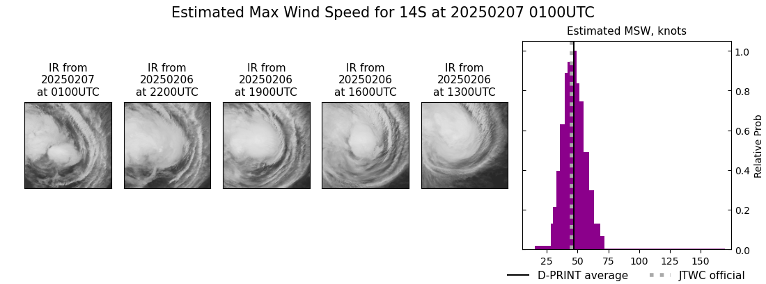 current 14S intensity image