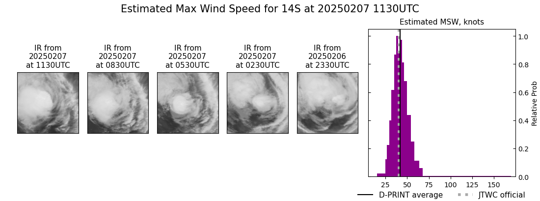 current 14S intensity image